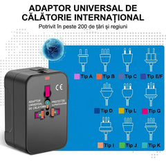 Adaptor Universal de Călătorie (200+ Țări) - Încărcare Rapidă PD, Multi-Fișă UK/EU/US/AU | Compact și Sigur pentru Vacanțe