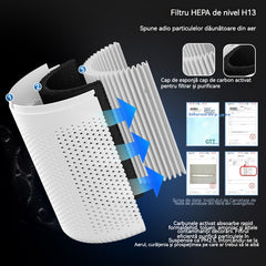 Purificator de aer pentru interior – Elimină fumul de țigară, particulele PM2.5 și formaldehidă