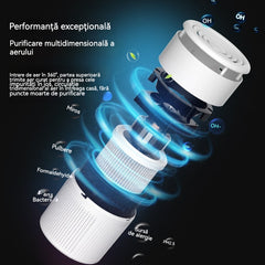 Purificator de aer pentru interior – Elimină fumul de țigară, particulele PM2.5 și formaldehidă